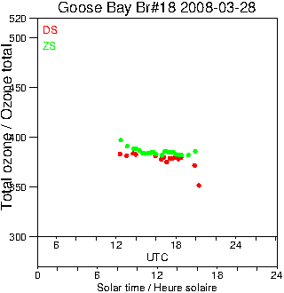 2008/20080328.Brewer.MKII.018.MSC.png