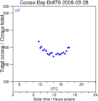 2008/20080328.Brewer.MKIV.079.MSC.png