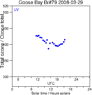 2008/20080329.Brewer.MKIV.079.MSC.png