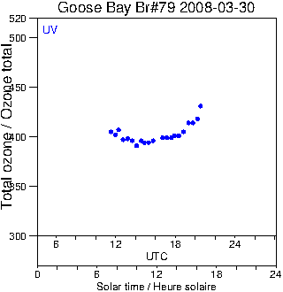 2008/20080330.Brewer.MKIV.079.MSC.png