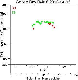 2008/20080403.Brewer.MKII.018.MSC.png