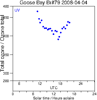 2008/20080404.Brewer.MKIV.079.MSC.png