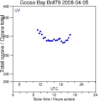 2008/20080405.Brewer.MKIV.079.MSC.png