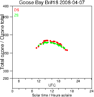 2008/20080407.Brewer.MKII.018.MSC.png