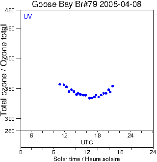 2008/20080408.Brewer.MKIV.079.MSC.png