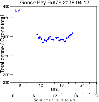 2008/20080412.Brewer.MKIV.079.MSC.png