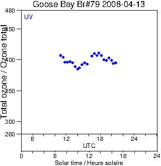 2008/20080413.Brewer.MKIV.079.MSC.png