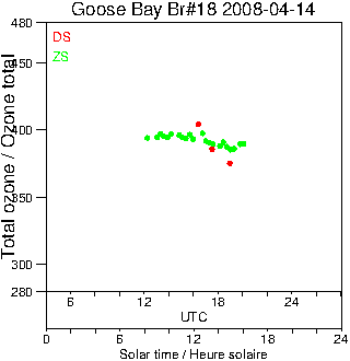 2008/20080414.Brewer.MKII.018.MSC.png