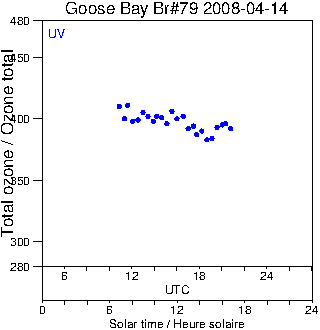 2008/20080414.Brewer.MKIV.079.MSC.png