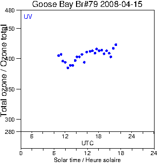 2008/20080415.Brewer.MKIV.079.MSC.png