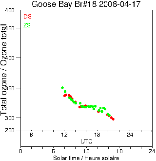 2008/20080417.Brewer.MKII.018.MSC.png