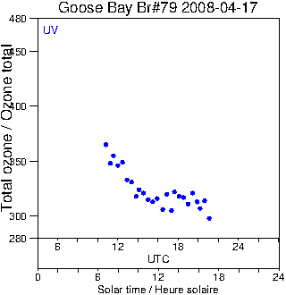 2008/20080417.Brewer.MKIV.079.MSC.png