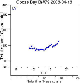 2008/20080418.Brewer.MKIV.079.MSC.png