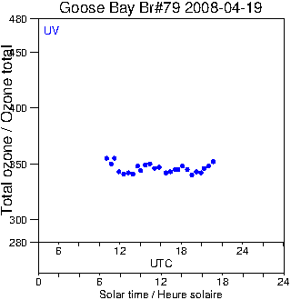 2008/20080419.Brewer.MKIV.079.MSC.png