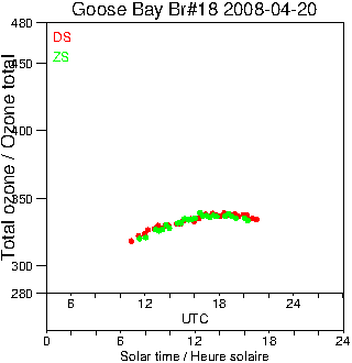 2008/20080420.Brewer.MKII.018.MSC.png