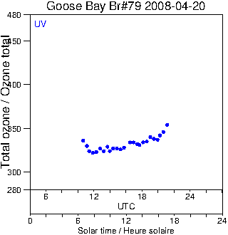 2008/20080420.Brewer.MKIV.079.MSC.png