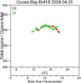 2008/20080421.Brewer.MKII.018.MSC.png