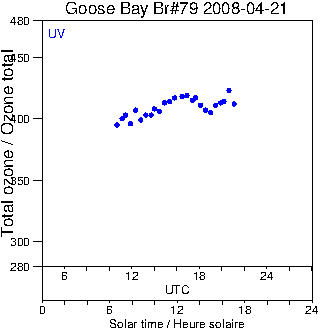 2008/20080421.Brewer.MKIV.079.MSC.png