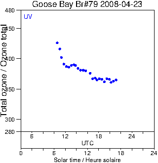 2008/20080423.Brewer.MKIV.079.MSC.png