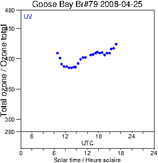 2008/20080425.Brewer.MKIV.079.MSC.png