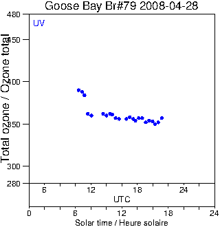 2008/20080428.Brewer.MKIV.079.MSC.png