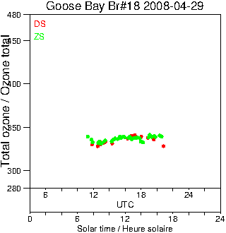 2008/20080429.Brewer.MKII.018.MSC.png