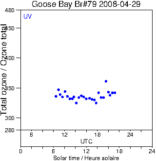 2008/20080429.Brewer.MKIV.079.MSC.png