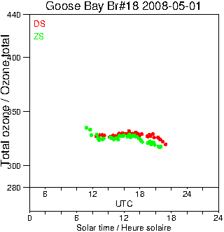 2008/20080501.Brewer.MKII.018.MSC.png