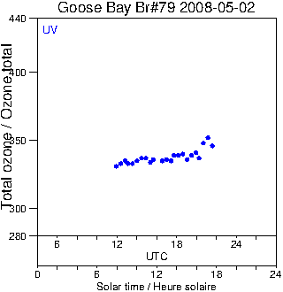 2008/20080502.Brewer.MKIV.079.MSC.png