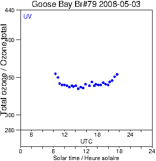 2008/20080503.Brewer.MKIV.079.MSC.png