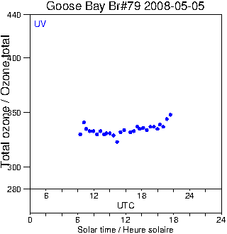 2008/20080505.Brewer.MKIV.079.MSC.png