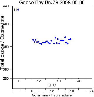 2008/20080506.Brewer.MKIV.079.MSC.png