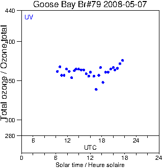 2008/20080507.Brewer.MKIV.079.MSC.png