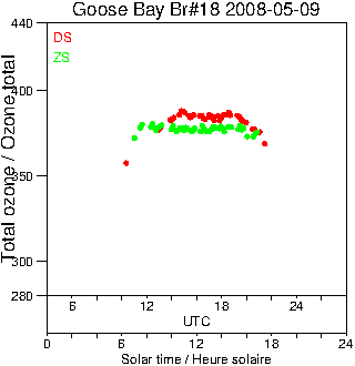 2008/20080509.Brewer.MKII.018.MSC.png