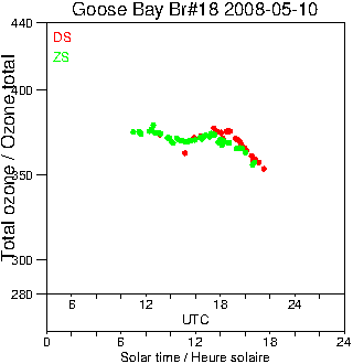 2008/20080510.Brewer.MKII.018.MSC.png