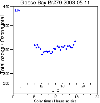 2008/20080511.Brewer.MKIV.079.MSC.png