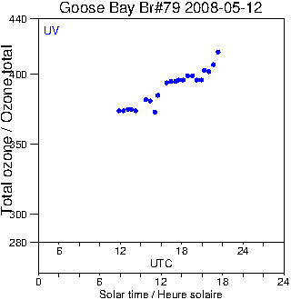 2008/20080512.Brewer.MKIV.079.MSC.png