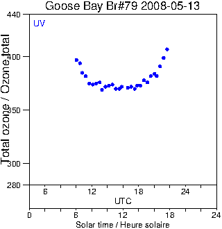 2008/20080513.Brewer.MKIV.079.MSC.png