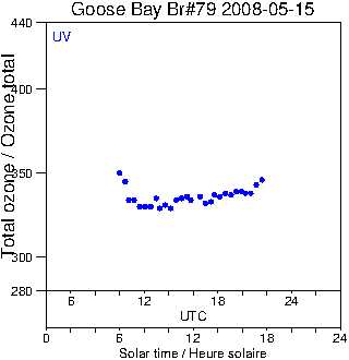 2008/20080515.Brewer.MKIV.079.MSC.png