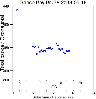 2008/20080516.Brewer.MKIV.079.MSC.png