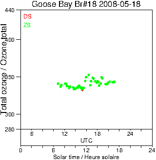 2008/20080518.Brewer.MKII.018.MSC.png