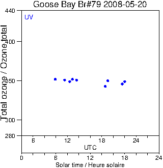 2008/20080520.Brewer.MKIV.079.MSC.png