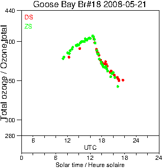 2008/20080521.Brewer.MKII.018.MSC.png