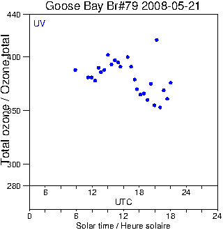 2008/20080521.Brewer.MKIV.079.MSC.png