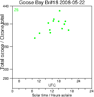 2008/20080522.Brewer.MKII.018.MSC.png