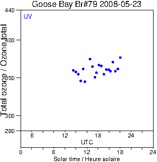 2008/20080523.Brewer.MKIV.079.MSC.png