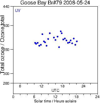 2008/20080524.Brewer.MKIV.079.MSC.png