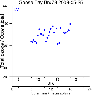 2008/20080525.Brewer.MKIV.079.MSC.png