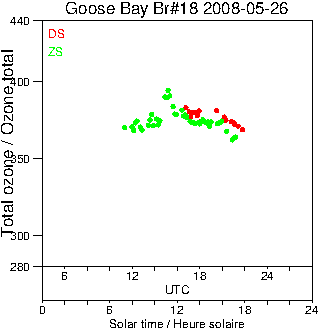 2008/20080526.Brewer.MKII.018.MSC.png