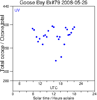 2008/20080526.Brewer.MKIV.079.MSC.png